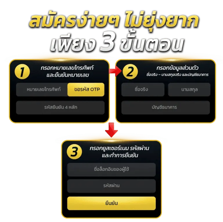 สมัครสมาชิก Hotza 888